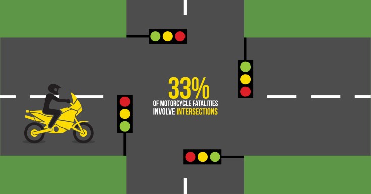 Motorcycle-Fatalities-at-Intersections.jpg