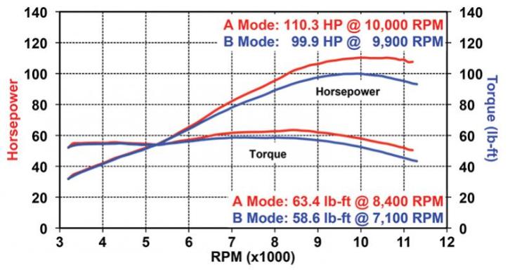web-2014-Yamaha-FZ-09-dyno-run2-CHART