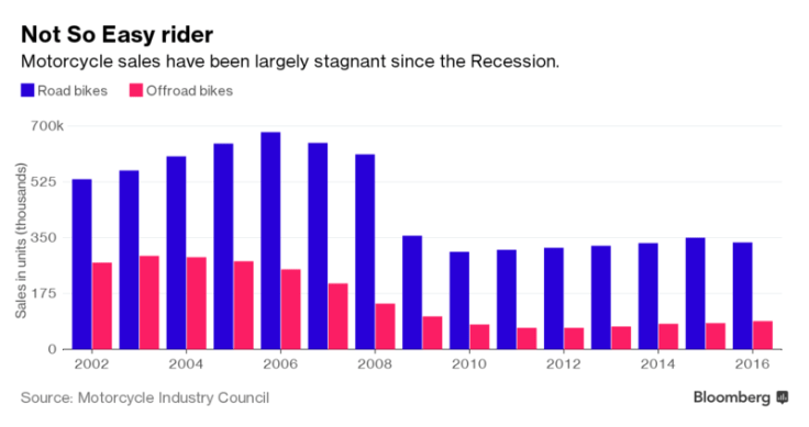 Harley-Davidson_Bloomberg